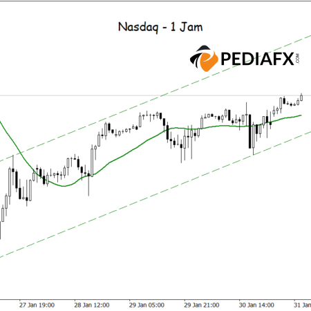 NASDAQ tăng! MA và kênh tăng giá cho thấy xu hướng tăng tiếp tục
