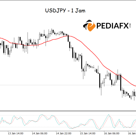USDJPY के लिए मंदी का दृष्टिकोण, क्योंकि स्टोचैस्टिक संकेतक ओवरबॉट स्थितियां दर्शाता है