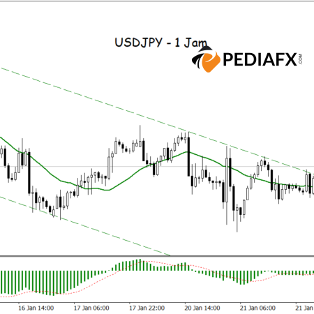 बियरिश चैनल ब्रेकआउट: MACD अपट्रेंड की पुष्टि करता है, क्या USDJPY बढ़ने के लिए तैयार है?