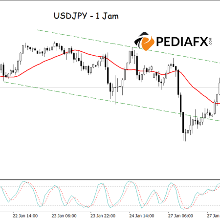 USDJPY มีแนวโน้มเป็นขาลงและ Oversold Stochastic: เตรียมพร้อมสำหรับแนวโน้มขาลงต่อเนื่อง!