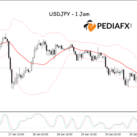 Sinyal Bearish Muncul! USDJPY Ditolak dari Resistance Kuat