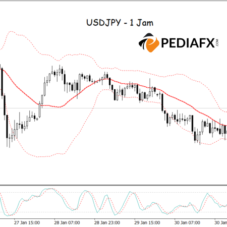 USDJPY Hadapi Risiko Penurunan! Meningkatnya Tekanan Jual di Wilayah Overbought