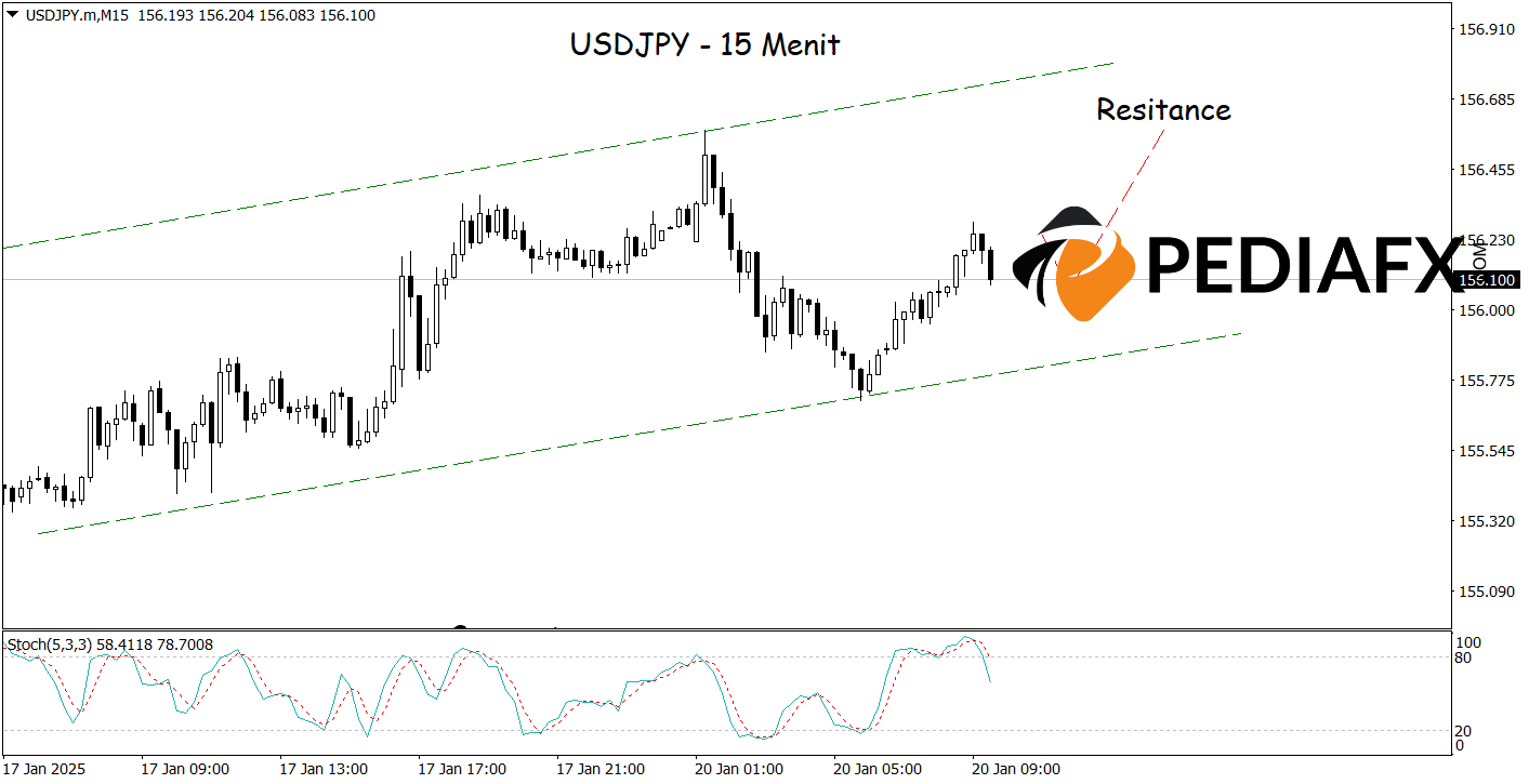 Carta USDJPY