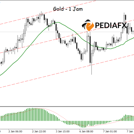 ช่องขาขึ้น MA และ MACD บ่งชี้แนวโน้มขาขึ้น: ทองคำมีแนวโน้มที่จะเพิ่มขึ้น