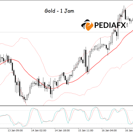 Memantul dari Bollinger Bands Bawah: Apakah Emas Siap untuk Keuntungan Lebih Lanjut?
