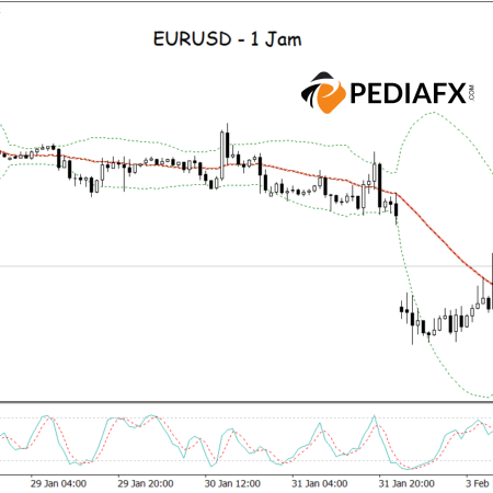 EURUSD में गिरावट, लेकिन क्या तेजी की गति उभर रही है? यहाँ संकेतों की जाँच करें!