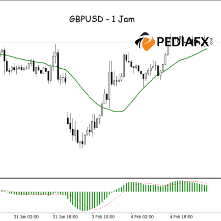 สัญญาณขาขึ้นที่แข็งแกร่ง! GBPUSD มีแนวโน้มที่จะเพิ่มขึ้นสูงขึ้น