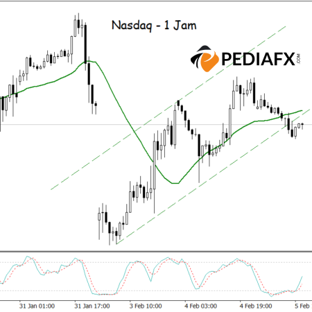 Adakah Nasdaq Bersedia untuk Melantun? Saluran Bullish dan Isyarat Terlebih Jual Menawarkan Potensi Peningkatan
