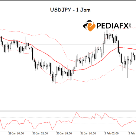 Tanda-tanda Pembalikan? USDJPY Terhenti & CCI Oversold, Waspada Tekanan Jual!