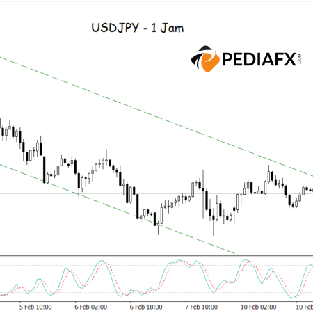 Saluran Bearish Dominan dengan Stokastik Overbought: USDJPY Menghadapi Penurunan Lebih Lanjut!
