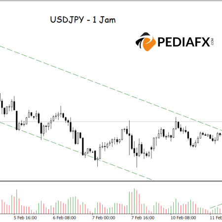 Peningkatan Volume Menunjukkan USDJPY Akan Naik Lebih Lanjut Setelah Breakout