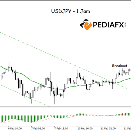 Saluran Bearish Dominan, Stokastik Overbought: USDJPY Menghadapi Penurunan Lebih Lanjut!