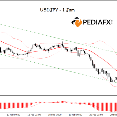 USDJPY Hadapi Tekanan: Ditolak Bollinger Bands dan Menuju Tren Turun