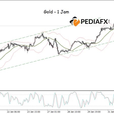 Harga Emas Melonjak Lagi! Pemulihan dari Dukungan Bollinger Bands, Apakah Tren Naik Berlanjut?