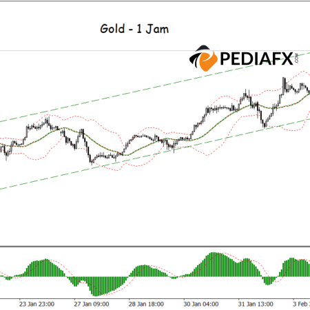 ทองคำยังคงสร้างจุดสูงสุดใหม่ ช่องทางขาขึ้น MA และ MACD รองรับการเพิ่มขึ้นที่สูงขึ้น