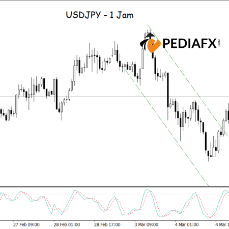 زوج العملات USD/JPY يرتفع! يكسر القناة الهبوطية ويدعم التشبع البيعي العشوائي الاتجاه الصعودي