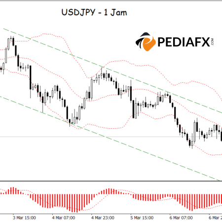 احتمال تعزيز هبوط زوج الدولار/ين: خطوط Bollinger Bands ومؤشر MACD يدعمان التوقعات الهبوطية