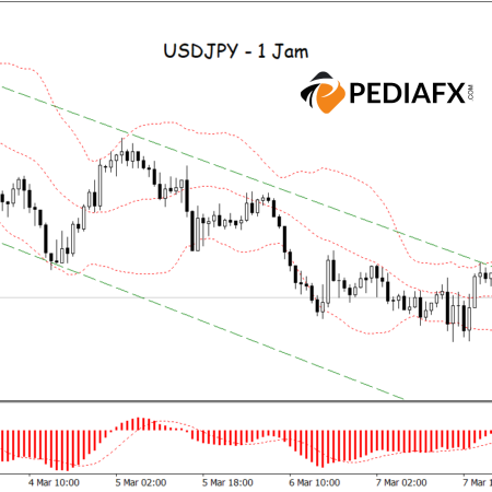 USD/JPY عالق في قناة هبوطية: هل هناك تراجع أعمق وشيك؟