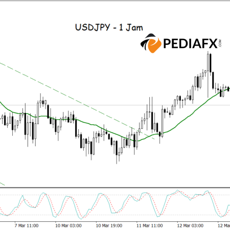 USDJPY बढ़ने के लिए तैयार! बेयरिश चैनल से ऊपर निकला और स्टोचस्टिक ओवरसोल्ड ने रिबाउंड का समर्थन किया
