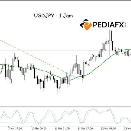 USDJPY में उछाल! बेयरिश चैनल से ऊपर निकला और ओवरसोल्ड स्टोचस्टिक सिग्नल ने वापसी के अवसर को दर्शाया
