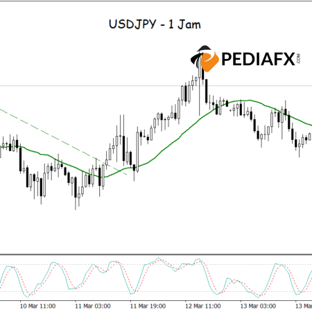 Meningkatkan Potensi Lantunan untuk USDJPY: Pemecahan daripada Pemulihan Isyarat Saluran Bearish