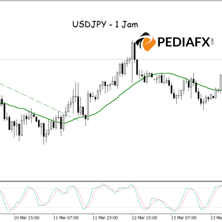 USD/JPY Meningkat! Pecahan daripada Saluran Bearish dan Terlebih Jualan Isyarat Stochastic Melantun