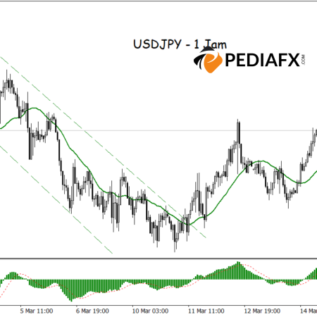 USDJPY Meningkat: Pecah Saluran Bearish dan Lantunan Sokongan Terlebih Jual Stochastic