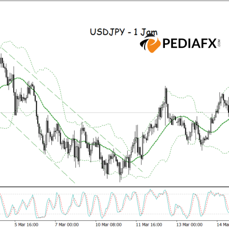 USDJPY di Wilayah Oversold! Siap untuk Rebound dari Bollinger Band Bawah