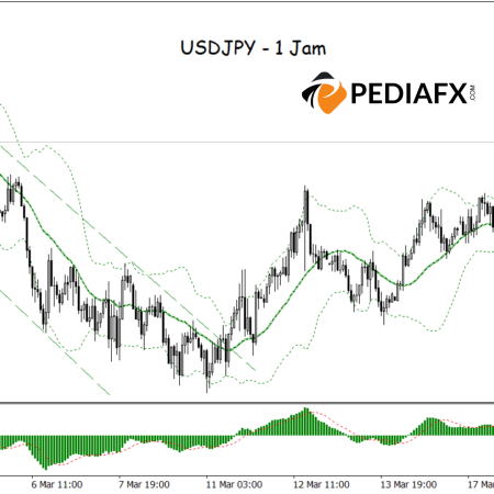 USDJPY Menembus Bollinger Bands, MACD Konfirmasi Tren Naik