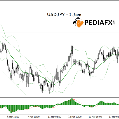 Apakah USDJPY Akan Naik Lebih Tinggi? Penembusan Bollinger Bands & Dukungan MACD