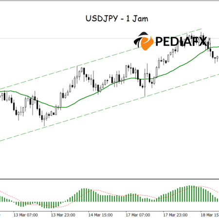 Saluran Bullish untuk USDJPY: MA dan MACD Memperkuat Potensi Kenaikan