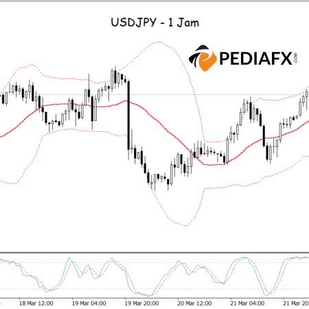 USDJPY настроена на продолжение роста! Коррекция к средним полосам и перепроданность Stochastic Support Бычий тренд