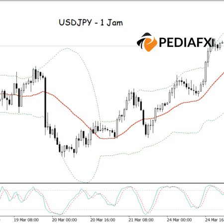 USDJPY готов продолжить свое восхождение! Коррекции средних полос и перепроданность стохастической поддержки Бычий прогноз
