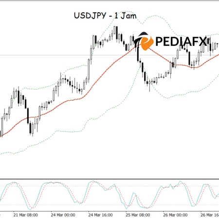 USDJPY Rallies from Bollinger Bands Support, Bullish Signals Intensify!