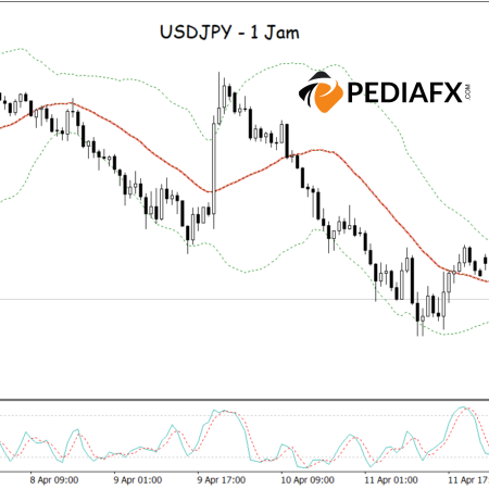 USDJPY Rising from Pressure, Ready to Continue its Ascent?