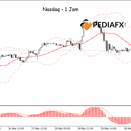 EURUSD में गिरावट की संभावना: MA और MACD संकेतक मजबूत बिक्री दबाव का संकेत देते हैं