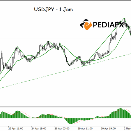 Positive Signals from Trendline & Zigzag, Is USDJPY Heading for Further Gains?
