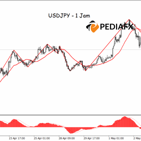 Increased Selling Pressure Poses Risk for USDJPY to Further Weaken