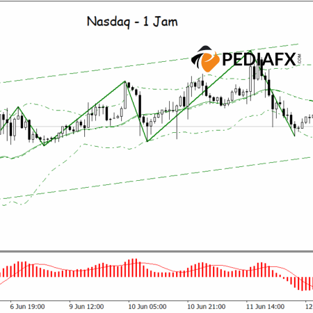 MACD cho thấy tâm lý bi quan: Nasdaq có đang tiến đến đáy của kênh không?