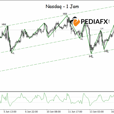 Saluran Bullish Terjaga, Nasdaq Siap Capai Titik Tertinggi Baru