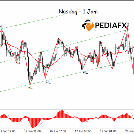 Nasdaq ยังคงอยู่ในช่องทางขาขึ้น โอกาสในการขึ้นต่อยังคงมีอยู่