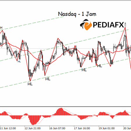 Nasdaq ทะลุช่อง มีแนวโน้มเข้าสู่ช่วงปรับฐาน