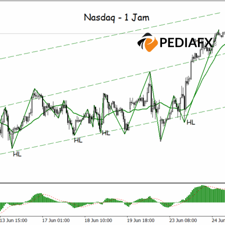 ผู้ซื้อยังคงครองตลาดต่อไปขณะที่ Nasdaq ใกล้ถึงขีดจำกัดช่องทางด้านบน