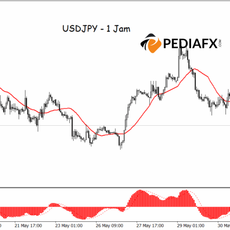 แรงกดดันขาลงเพิ่มสูงขึ้น USDJPY อาจเผชิญกับการแก้ไขเพิ่มเติม