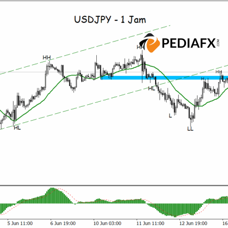 USDJPY kiểm tra lại kênh tăng, hướng đến mức kháng cự tiếp theo