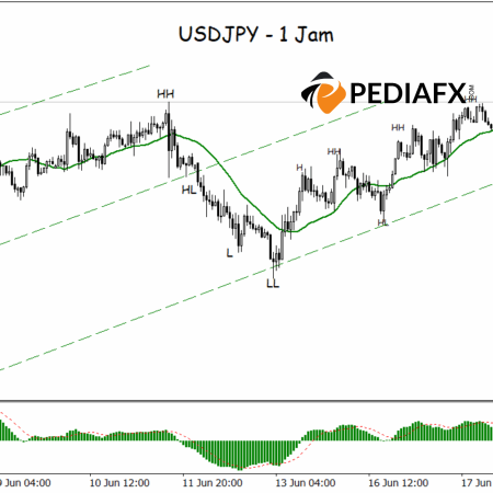 Cấu trúc tăng giá được duy trì, USDJPY tiếp tục cho thấy sức mạnh tăng trong phiên giao dịch tại Hoa Kỳ