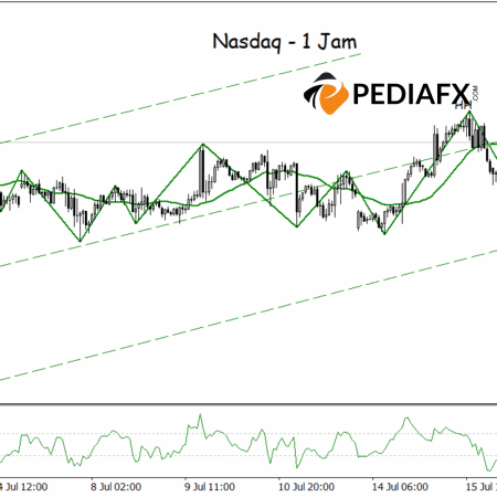 Bullish Momentum Continues, Nasdaq Strengthens Consistently in European Session
