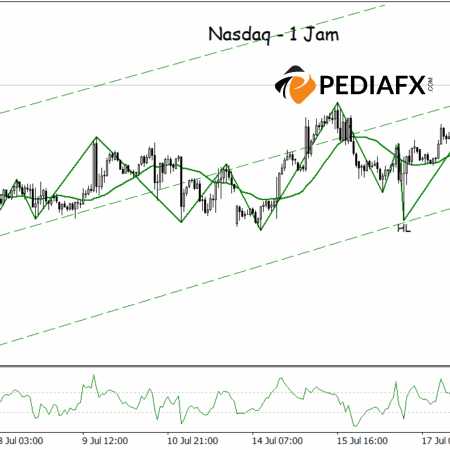 Nasdaq ที่ไม่มีใครหยุดได้! ช่องกระทิงยังคงครองตลาด