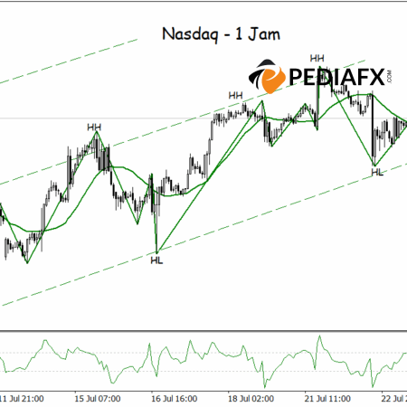 Nasdaq Tetap Bullish! Tren Naik Akan Berlanjut di Sesi AS Malam Ini