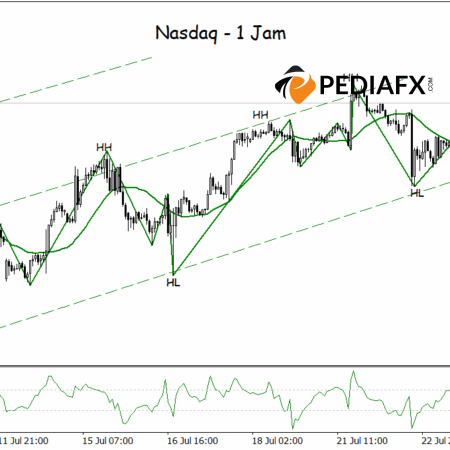 Saluran Bullish yang Kuat: Nasdaq Kemungkinan Akan Melanjutkan Reli